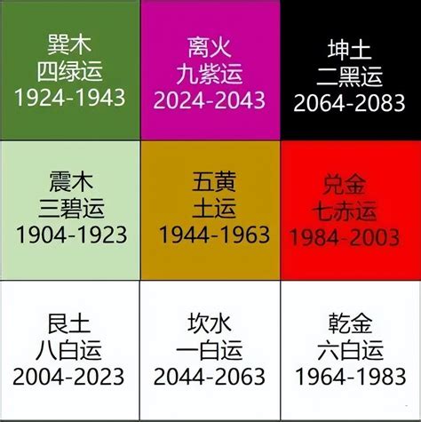 九運名字|九運是什麼｜2024起香港入九運 屬火行業當旺！九運 